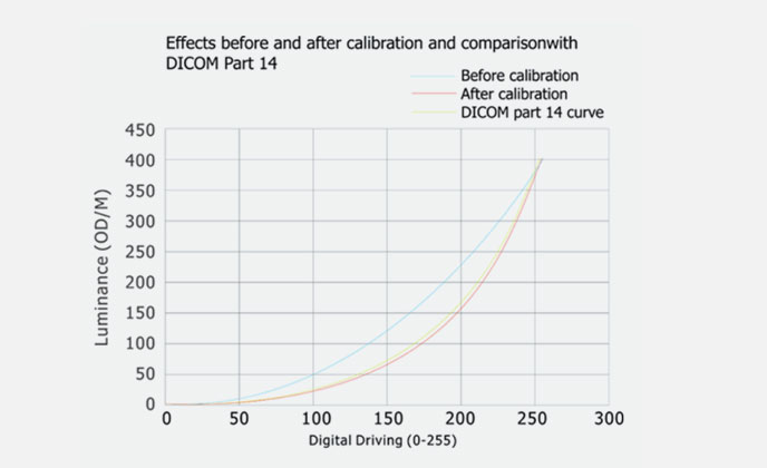 医疗影像软件PACS 医疗影像软件PACS