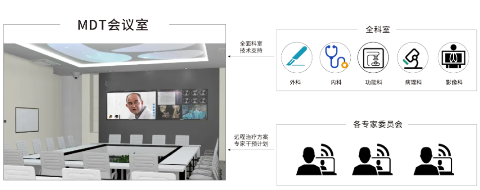 睿显MDT会诊协同平台