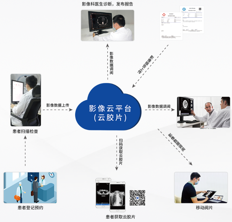 云胶片