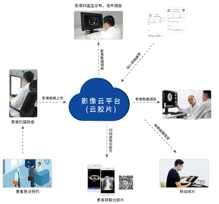 睿显云胶片