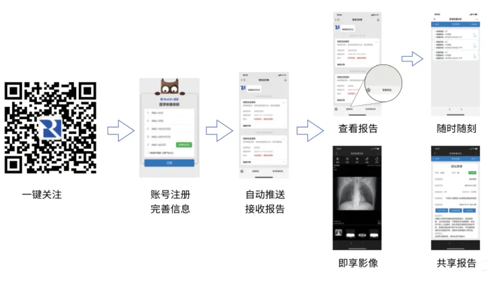睿显云胶片