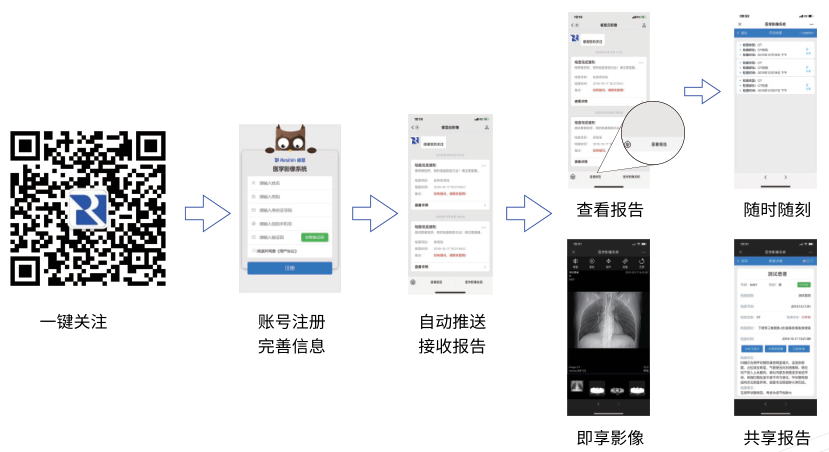 睿显云胶片