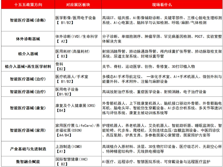 第94届CMEF 秋季展